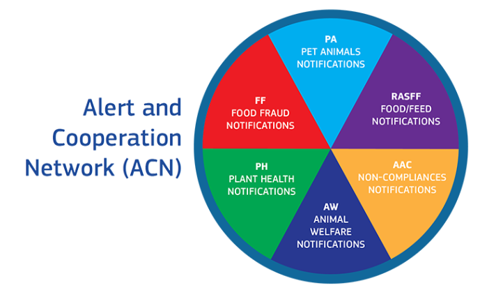 Abb. 1 European Commission